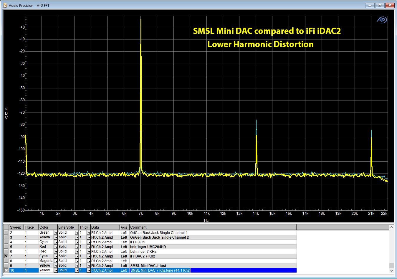 7 Khz USB vs ifi.png