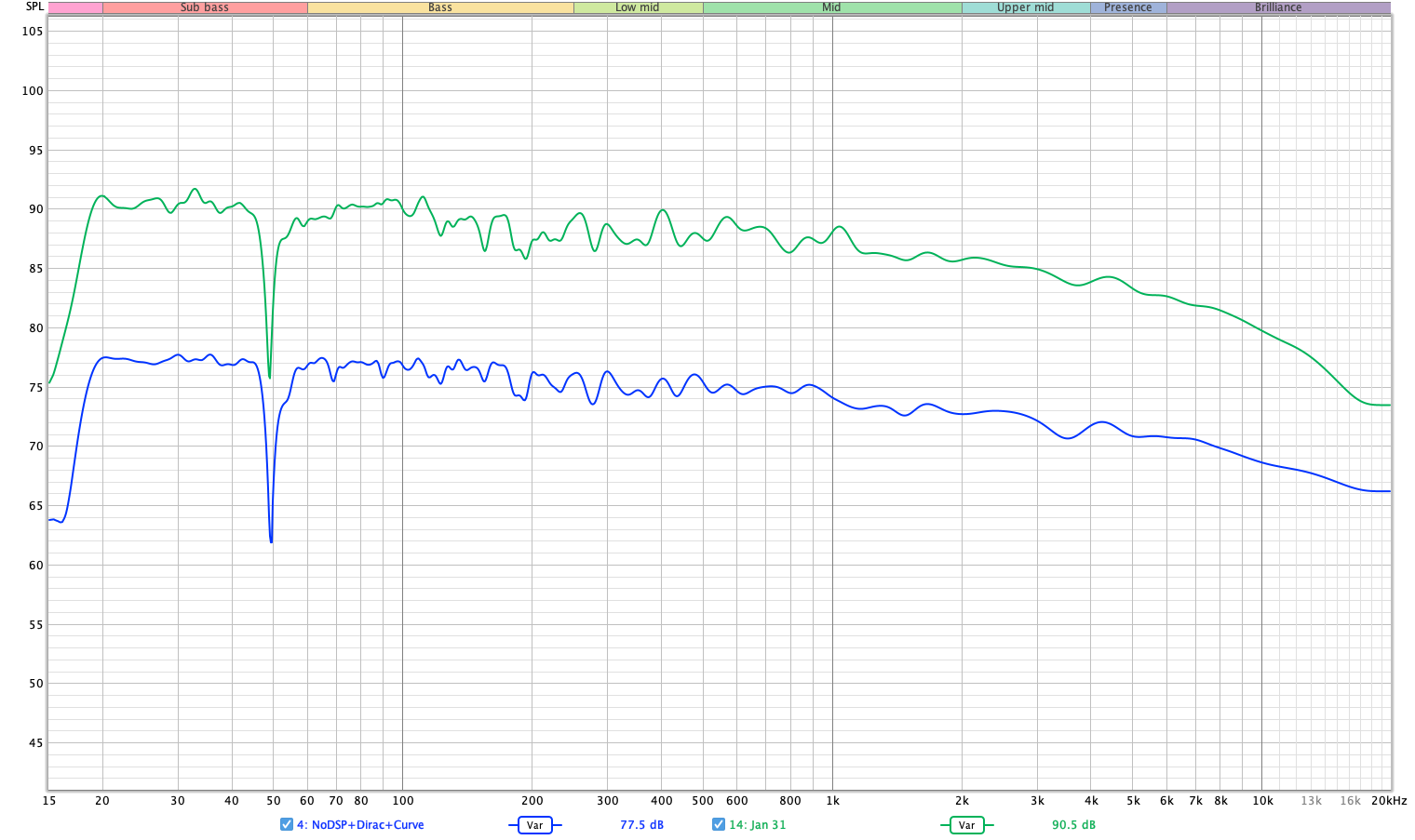 76vs90dB.png