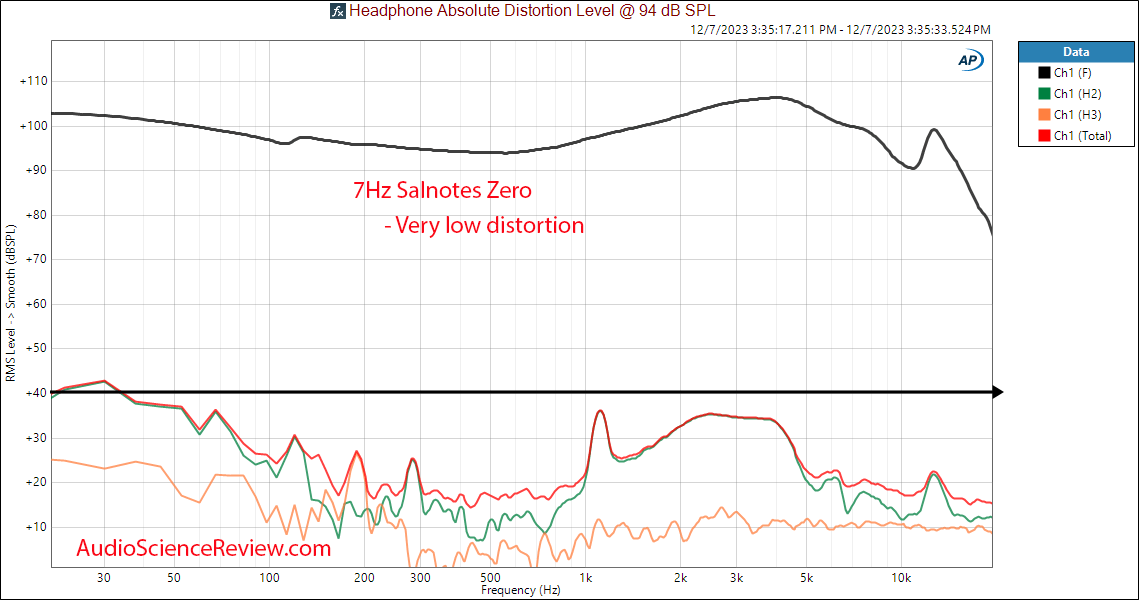 7Hz Salnotes Zero IEM budget distortion THD measurement.png