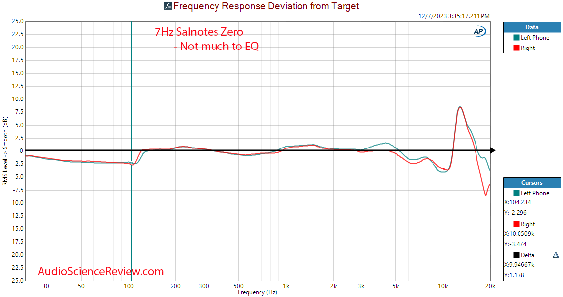 7Hz Salnotes Zero IEM budget relative frequency response measurement.png