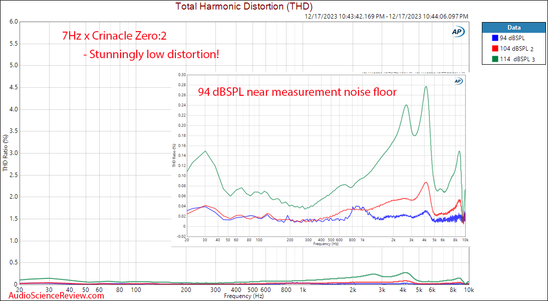 7Hz x Crinacle Zero 2 IEM Distortion relative Measurement.png