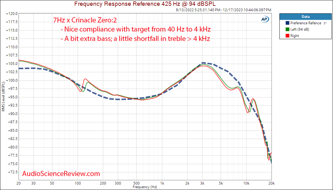 7Hz x Crinacle Zero 2 IEM Frequency Response Harman Measurement.png