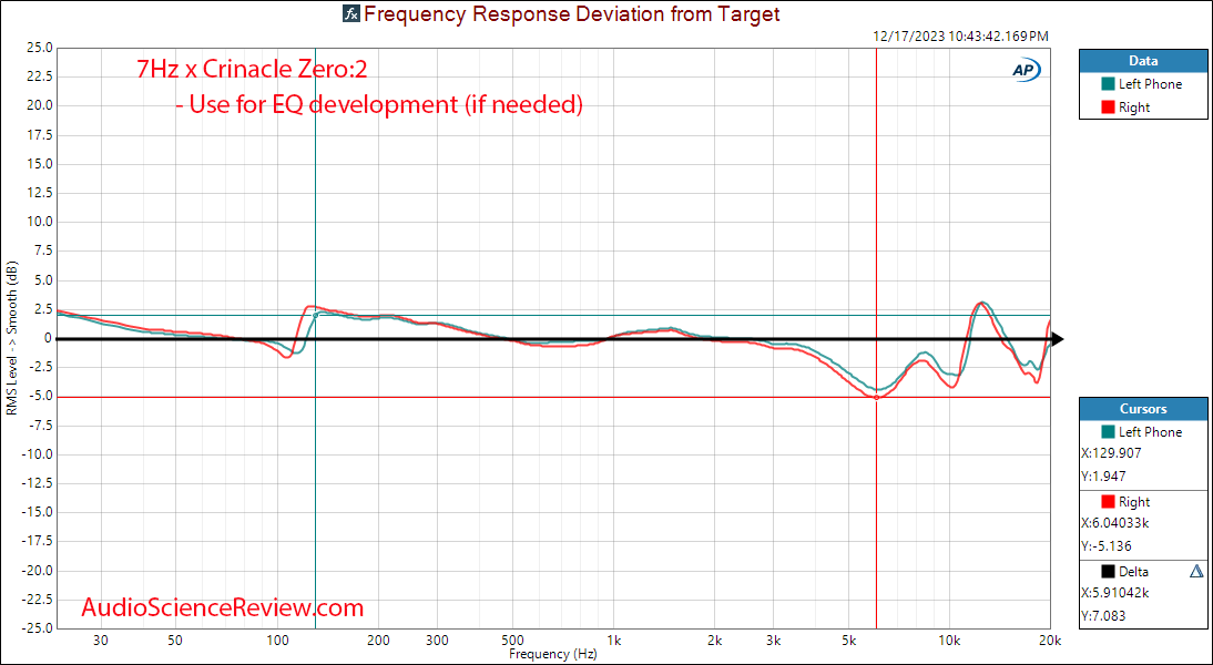 7Hz x Crinacle Zero 2 IEM relative Frequency Response Harman Measurement.png