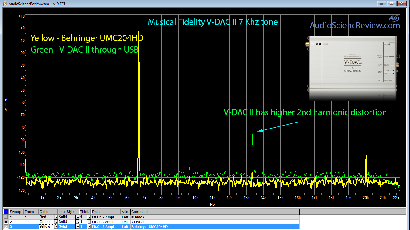 7Khz vs Behringner.png