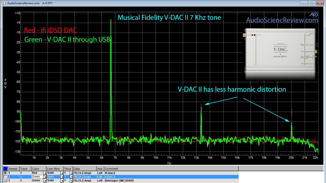 7Khz vs ifi.png