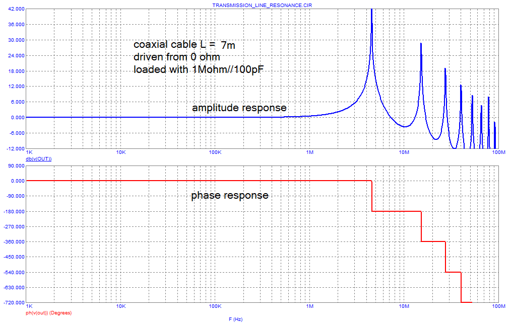 7mcoax_resonance_FR.png