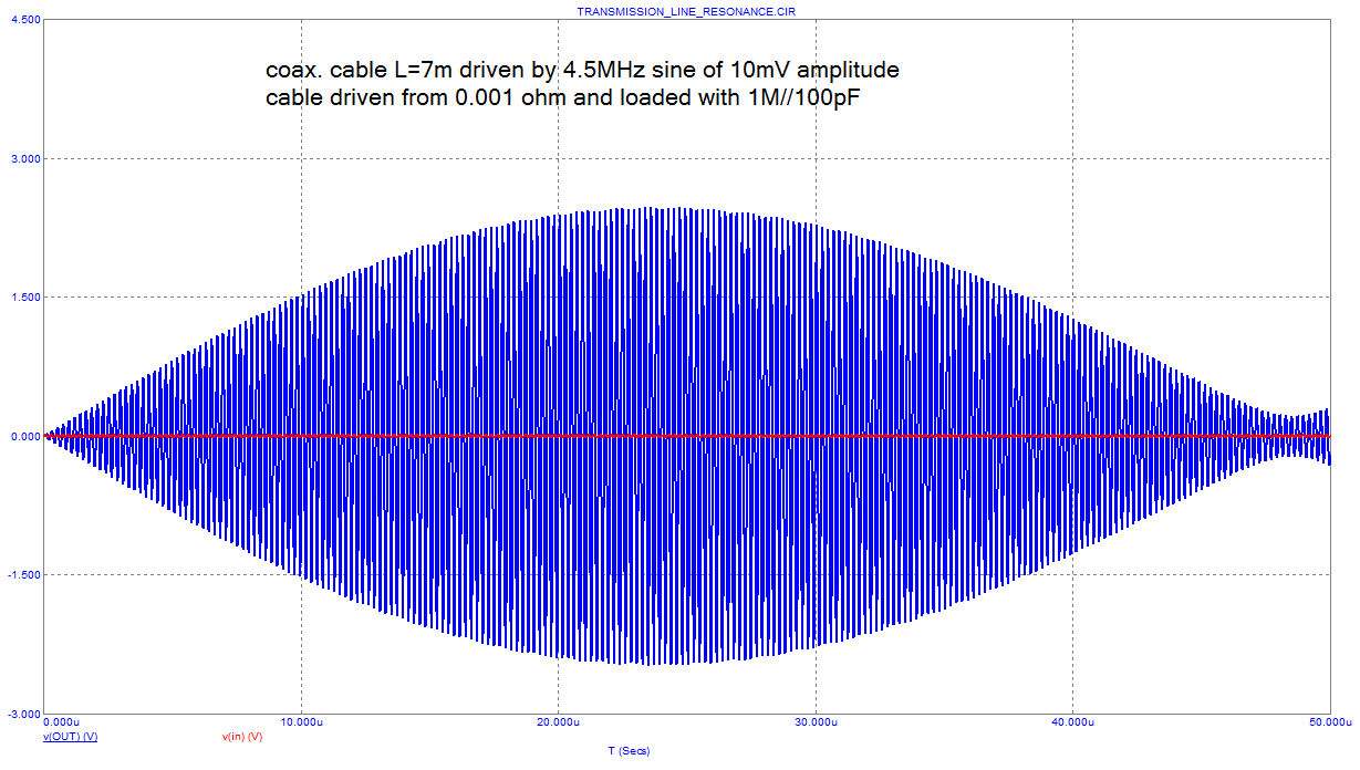 7mcoax_resonance_time.png