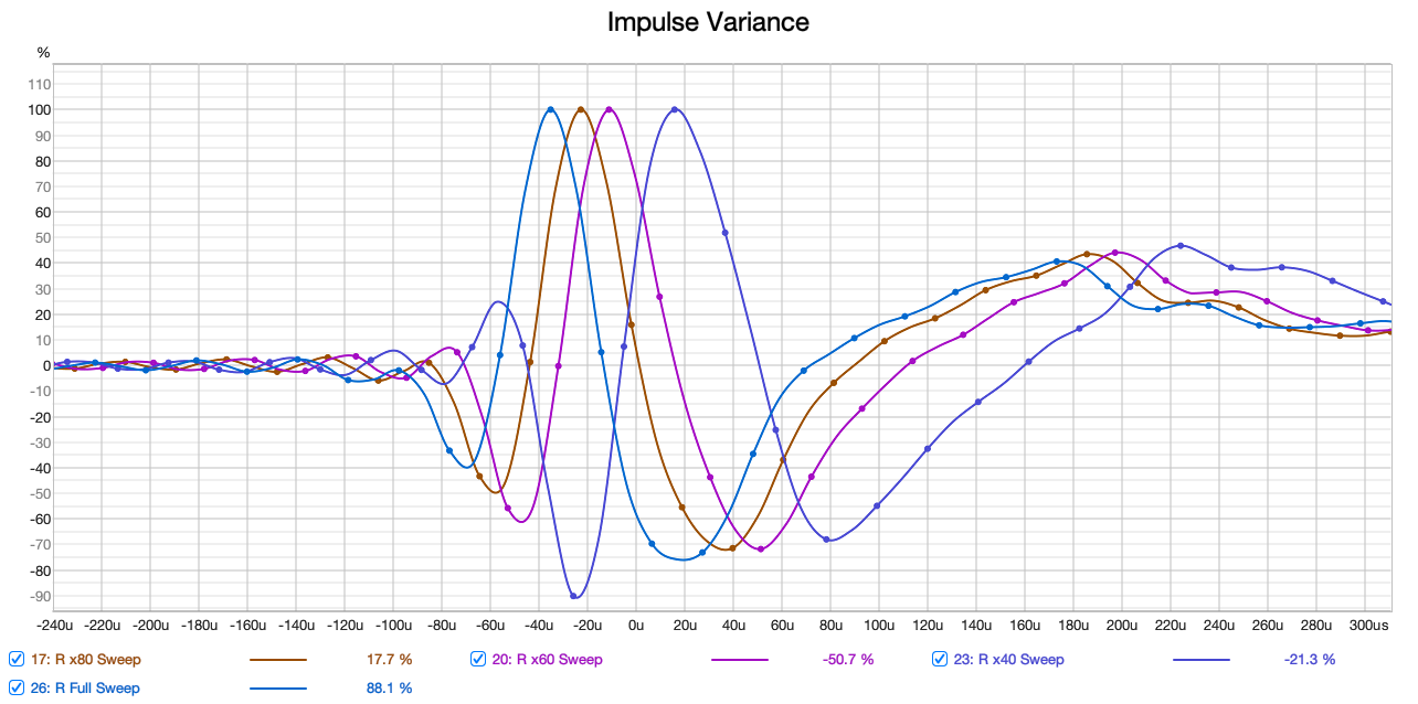 8 Impulse Variance.png