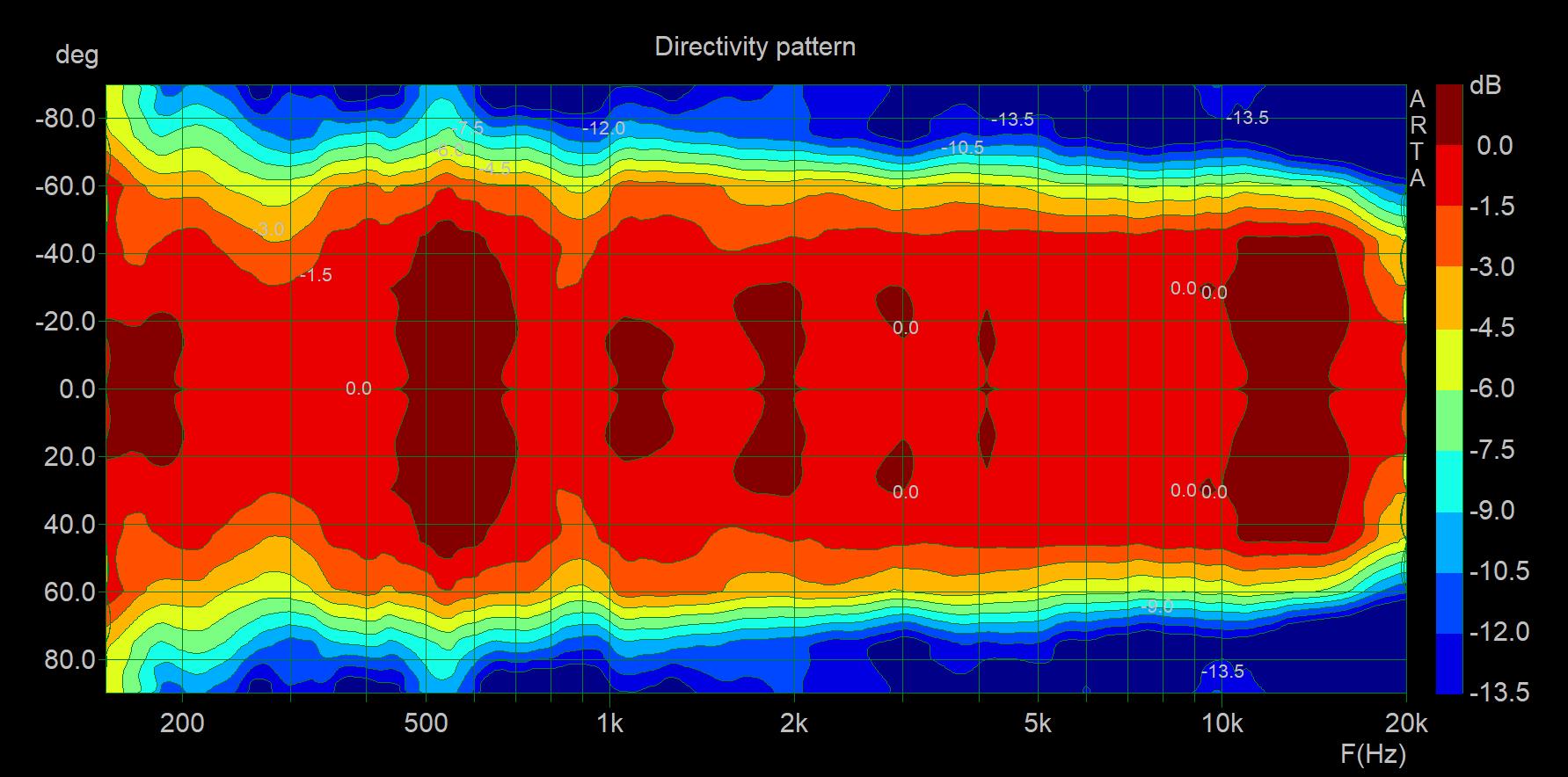 80x50 horn horizontal indoor polar no gating_15 dB range.jpg