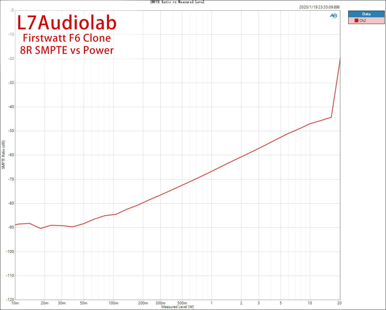 8R-SMPTE-Ratio-vs-Measured-Level.jpg