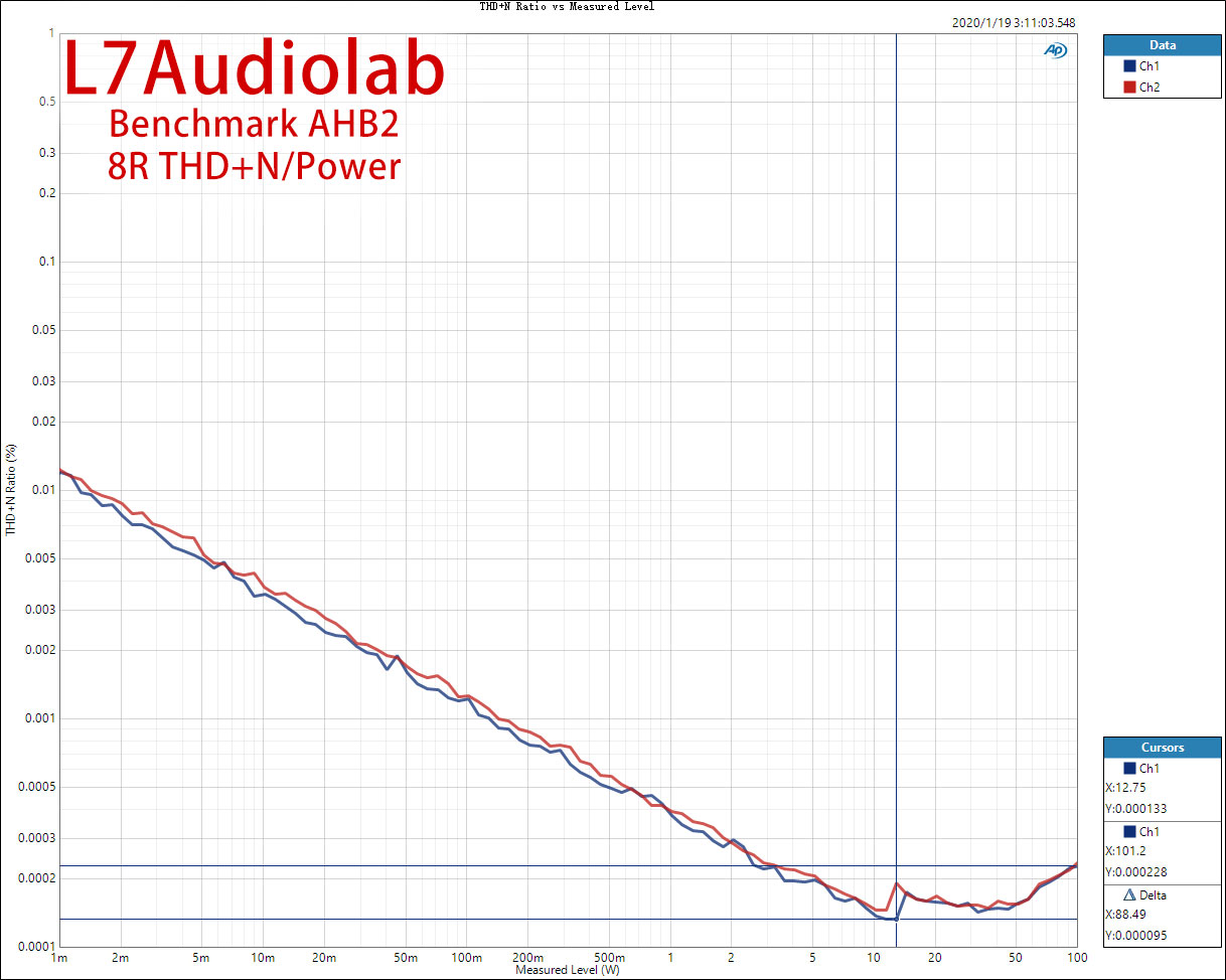 8R-THD+N-Ratio-vs-Measured-Level.jpg