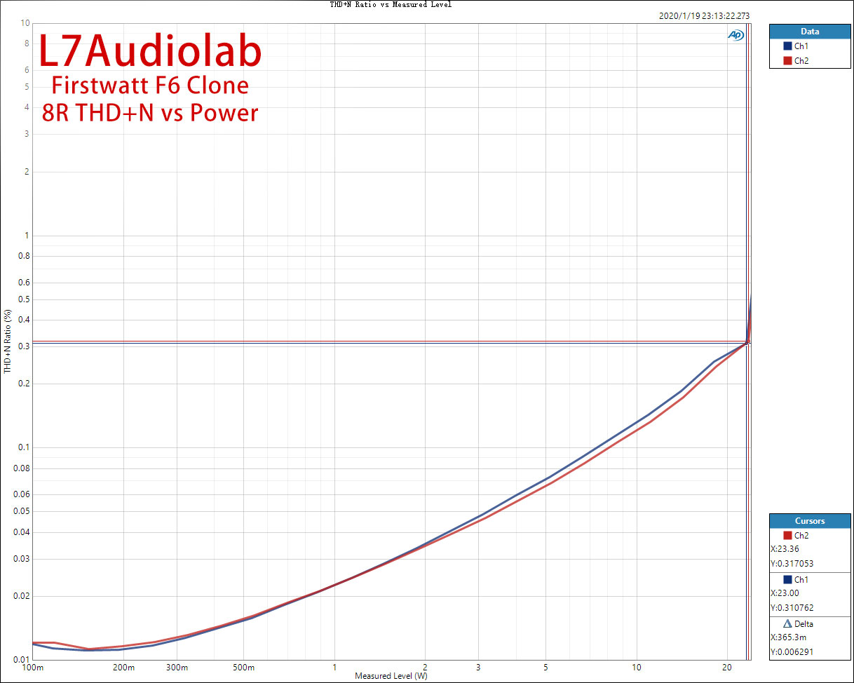 8R-THD+N-Ratio-vs-Measured-Level.jpg