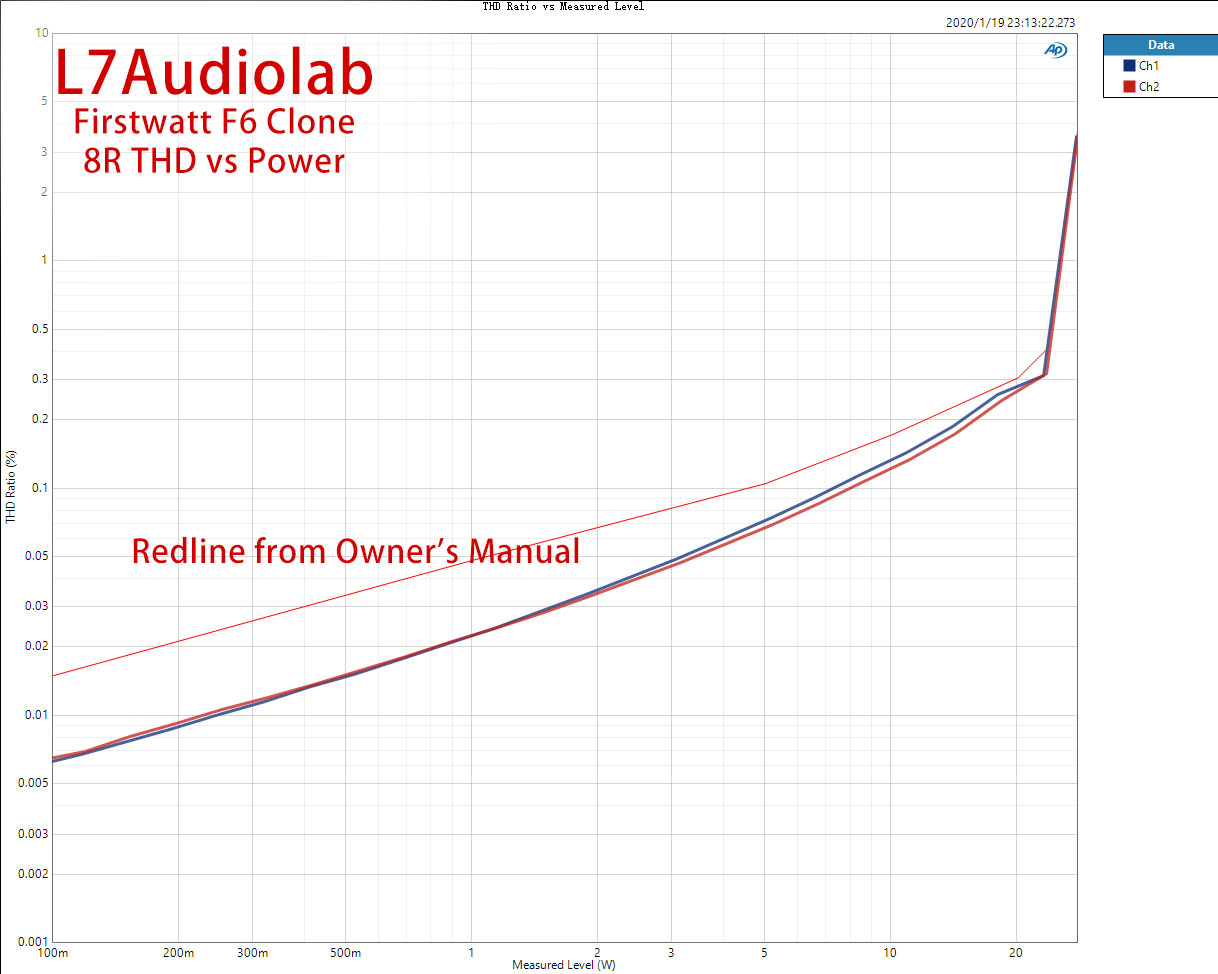 8R-THD-Ratio-vs-Measured-Level.jpg