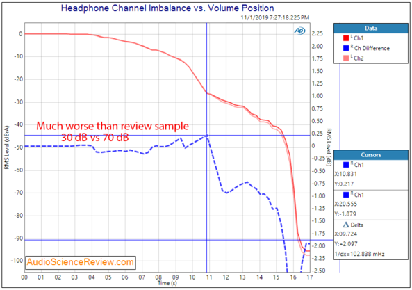 9.channel_imbalance_sp200_prod.png