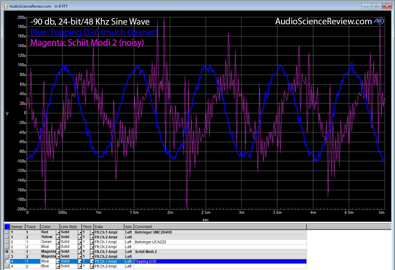 -90db vs Topping D30.png