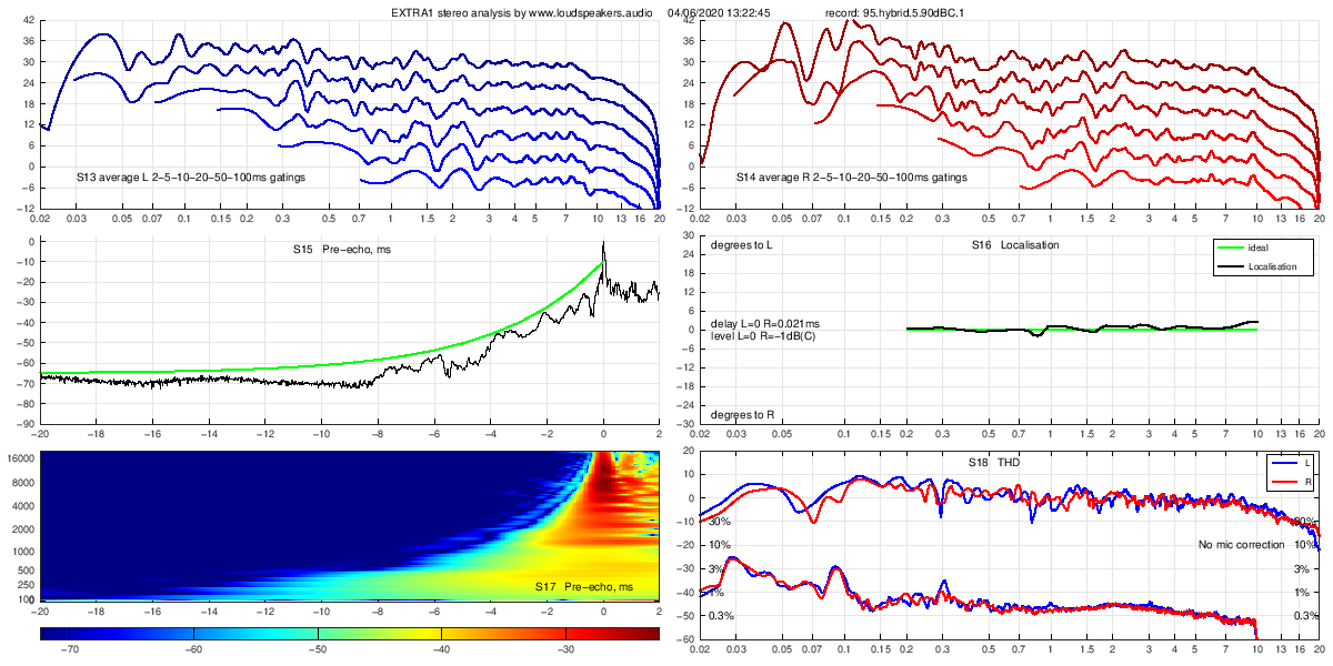 95.hybrid.5.90dBC.1-p3.png