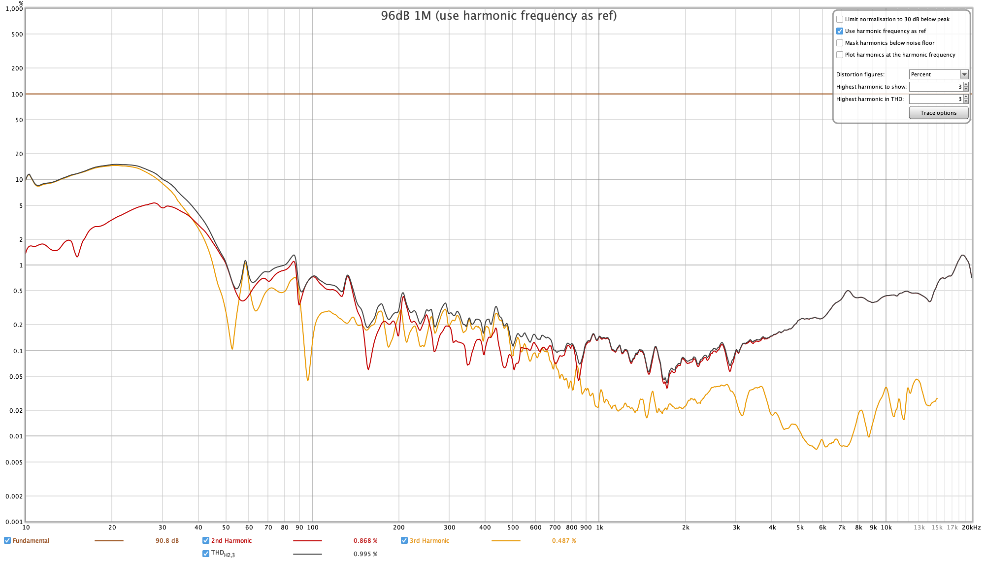 96dB 1M (use harmonic frequency as ref).png