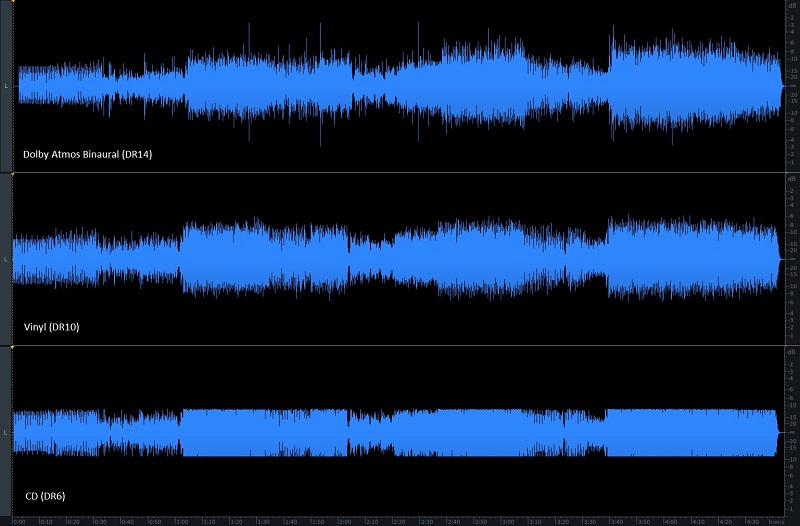 A tout jamais (Remix) Atmos vs Vinyl vs CD small.jpg