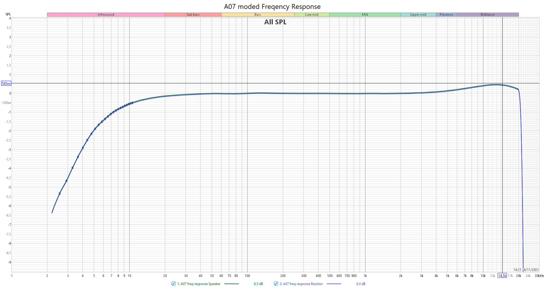 A07 moded Frequency Response.png