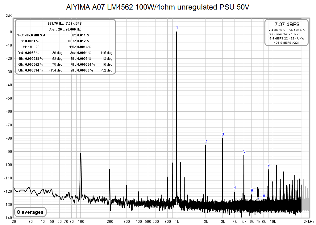 A07_4562_100W_4R_50VunregPSU_dBc.png