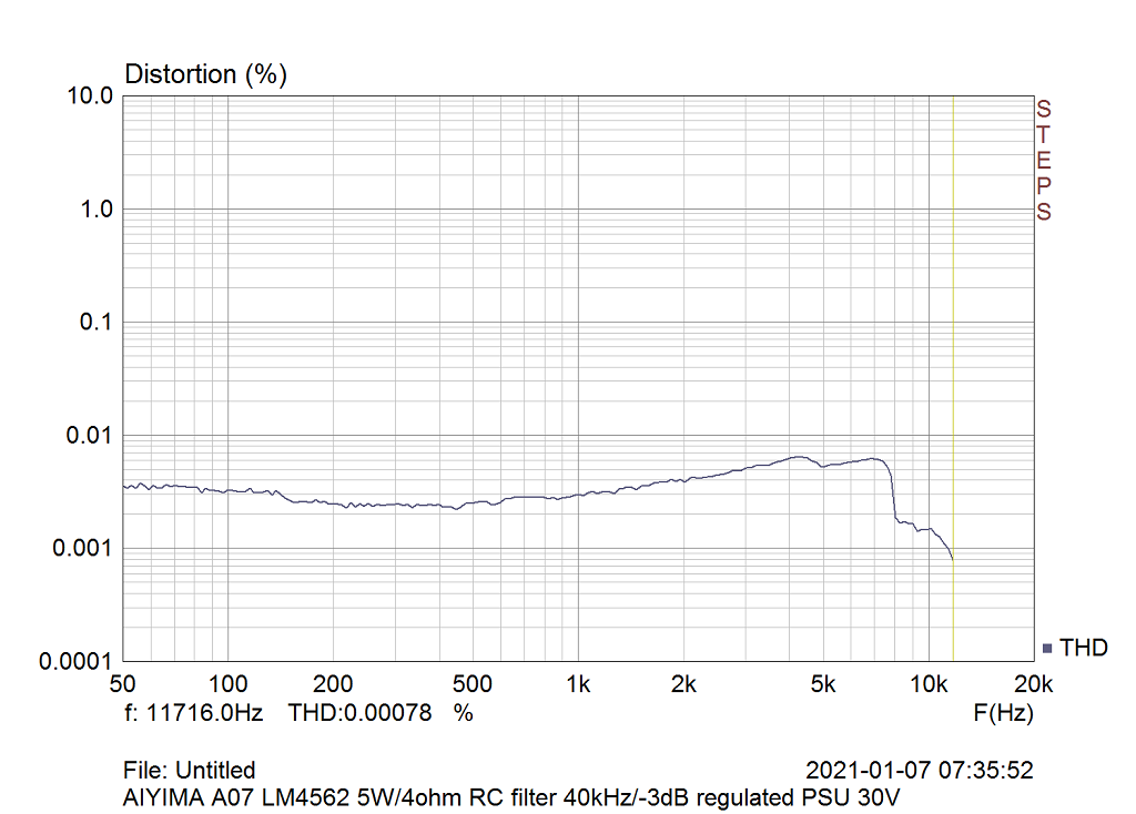 A07_4562_thdfreq_5W_RCfilter__30VregPSU.png