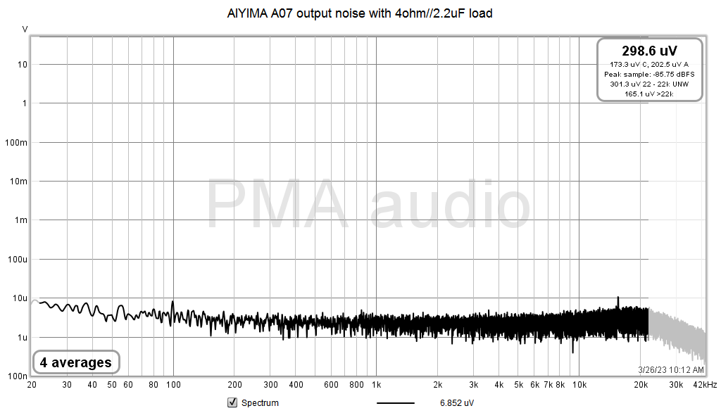 A07_4R+2.2uF_noise.png