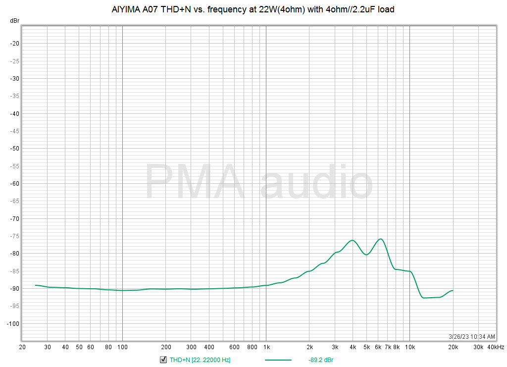 A07_4R+2.2uF_THDNfreq_22W.png