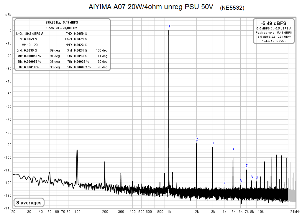 A07_5532_20W_4R_50VunregPSU_dBc.png