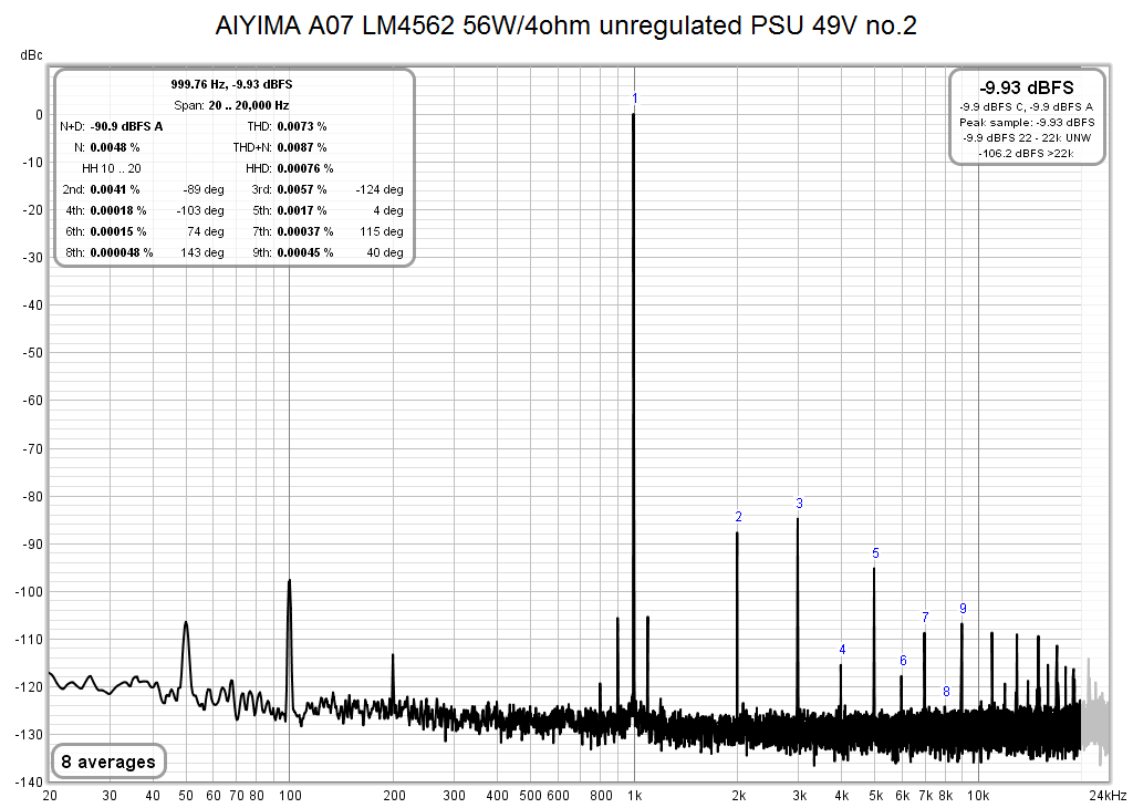 A07_56W_4R_49VunregPSU_dBc.png