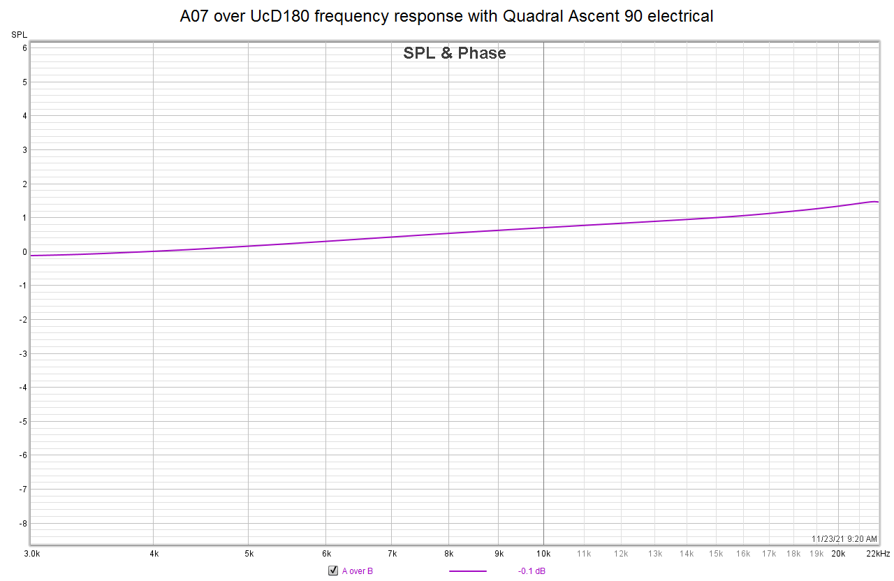 A07_over_UcD_Quadral_FR_el.png