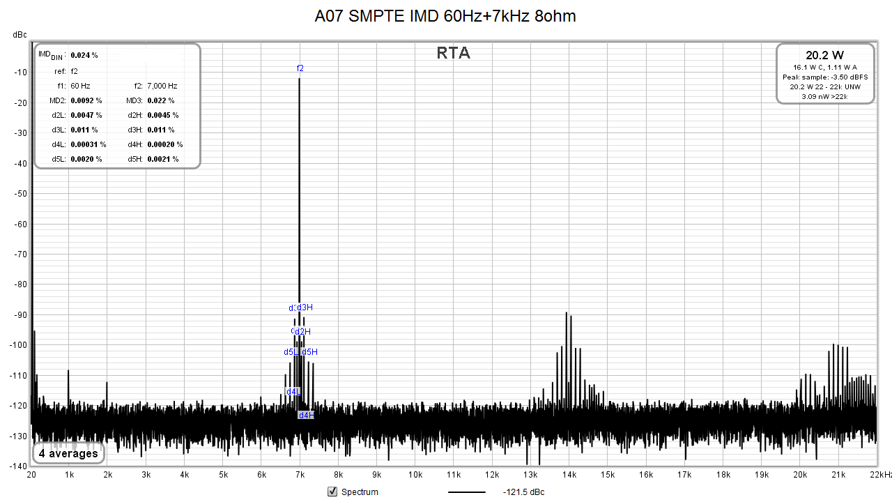 A07_SMPTE_IMD_20W_8R_xfi.png