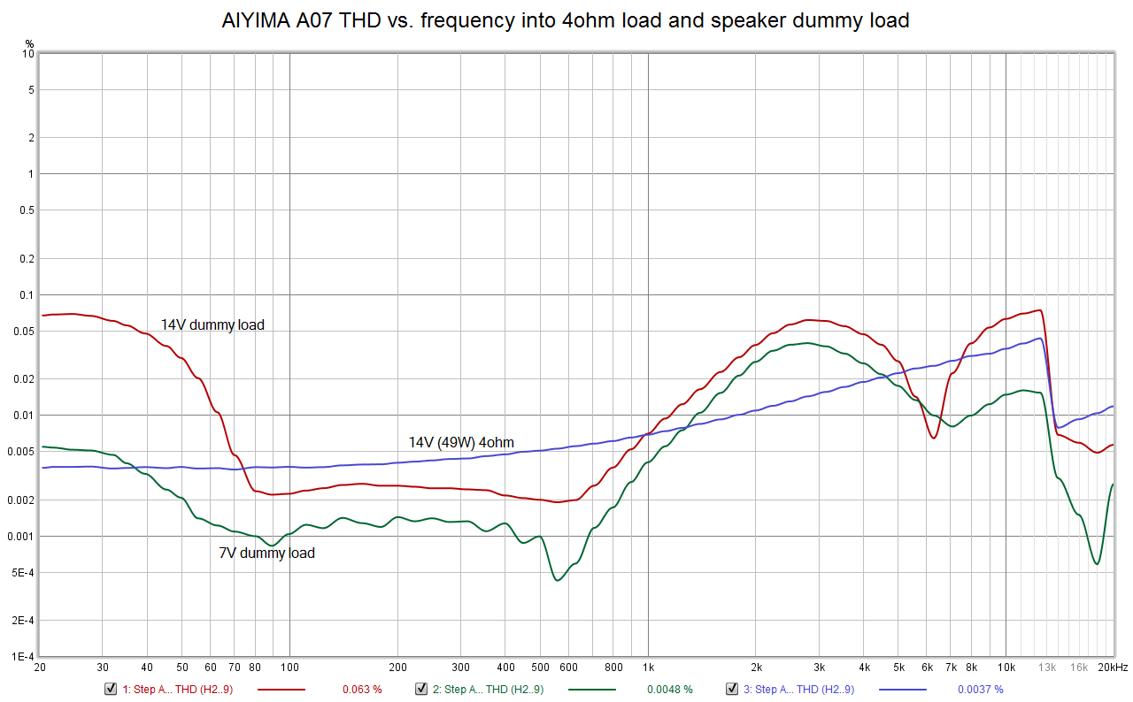 A07_THDfreq_4R_dummy_BW40k.png