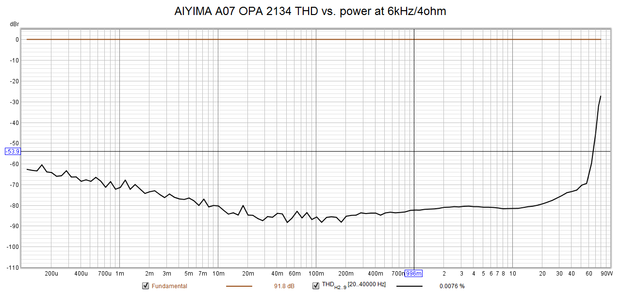 A07_THDpower_4ohm_6k.png