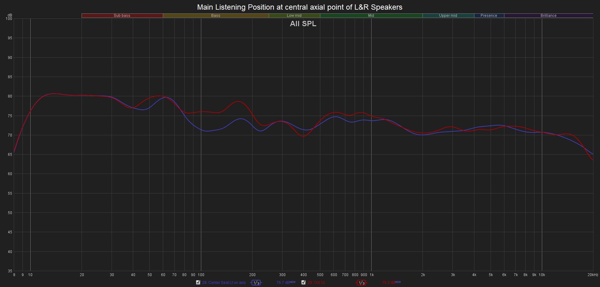 a1) Main Listening Position at central axial point of L&R Speakers.jpg