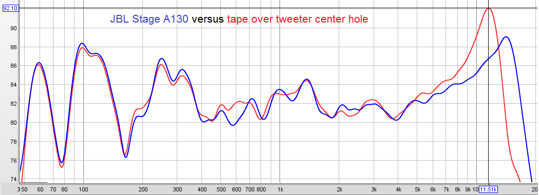 A130 tweeter tape compare.png