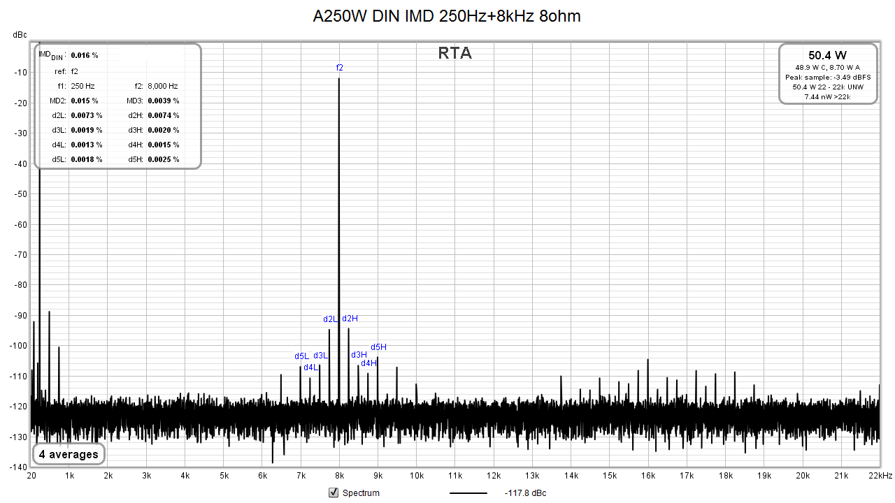 A250W DIN IMD 250Hz+8kHz 50W 8ohm xfi.png