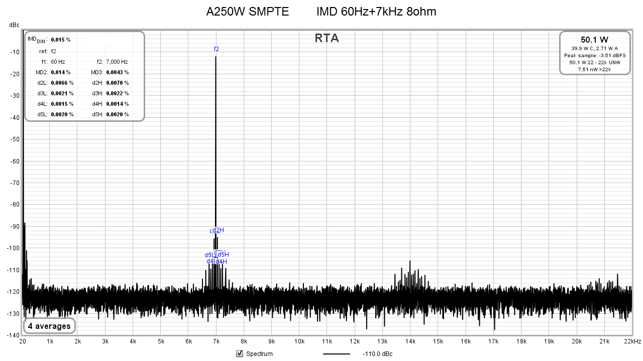 A250W SMPTE IMD 60Hz+7kHz 50W 8ohm xfi.png