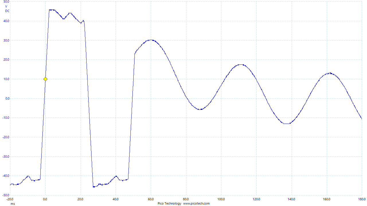 A250W4R_10dB_overload_recovery_bigzoom.png