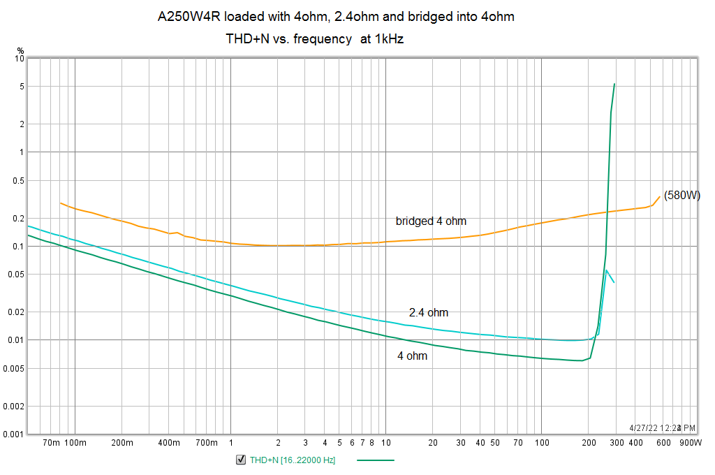 A250W_2-4R_SE-bridged_thdn.png