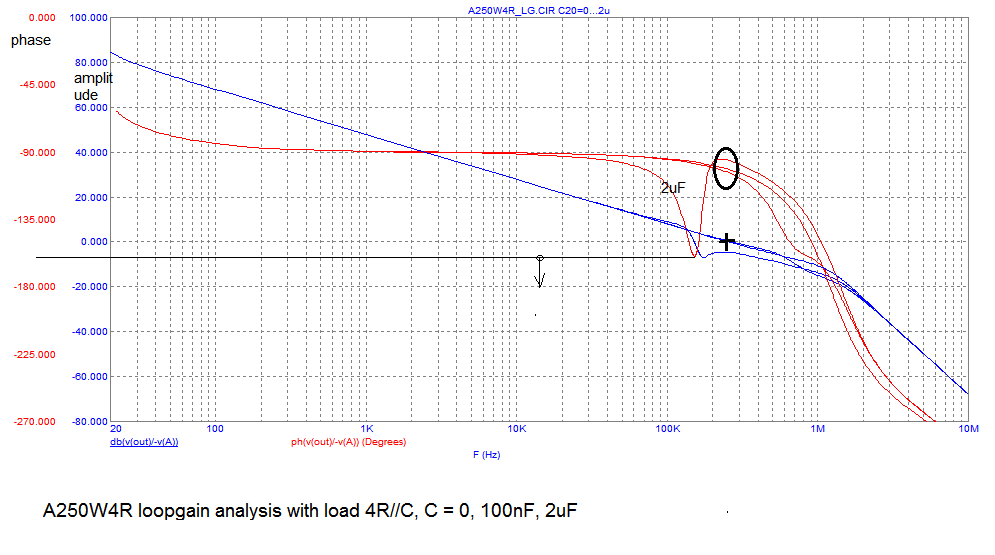 A250W_loopgain_capload.png