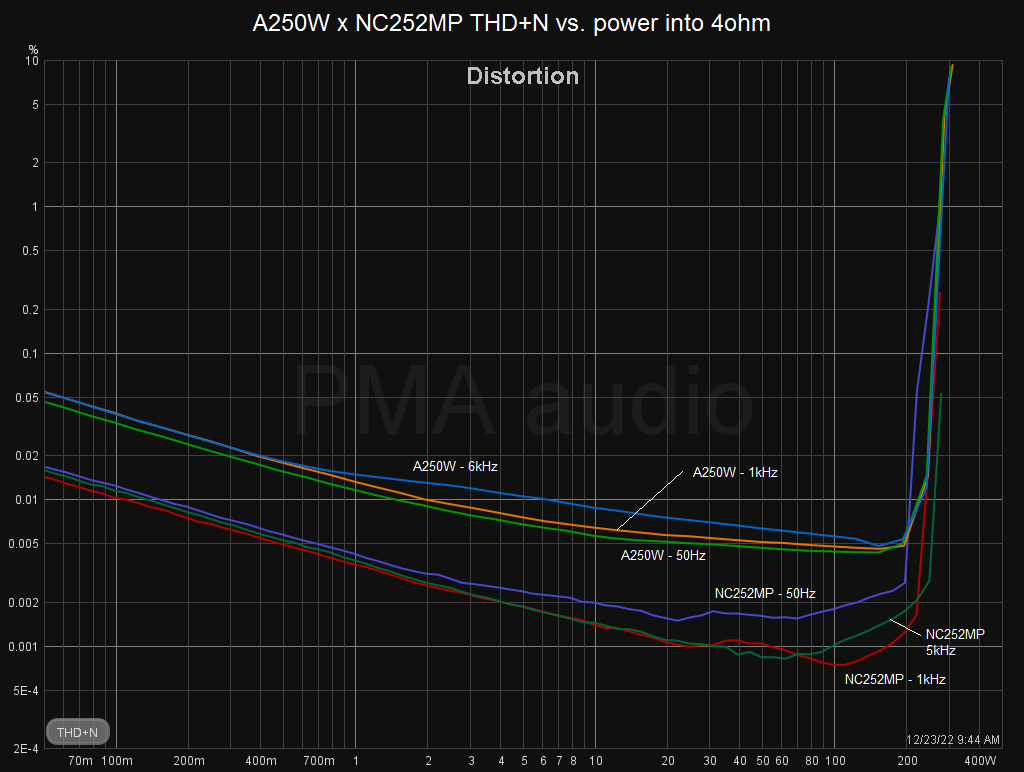 A250WxNC252MP_THD+Npower.png