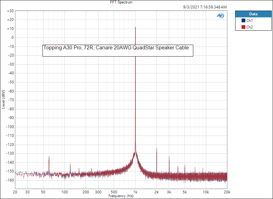 A30 Pro 72R Canare 20 QuadStar FFT.png