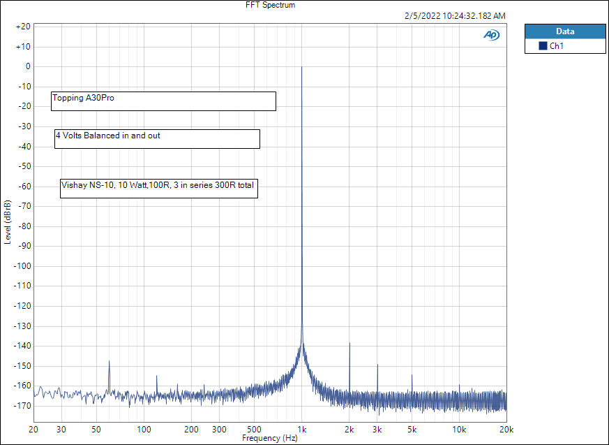 A30 Pro Dale NS10 wire wound 3 100R in series FFT Spectrum.PNG