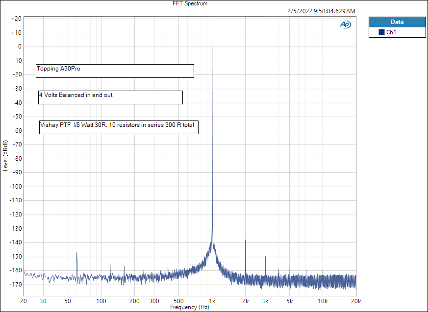 A30PRO 300 R PTF 5PPM FFT Spectrum.png