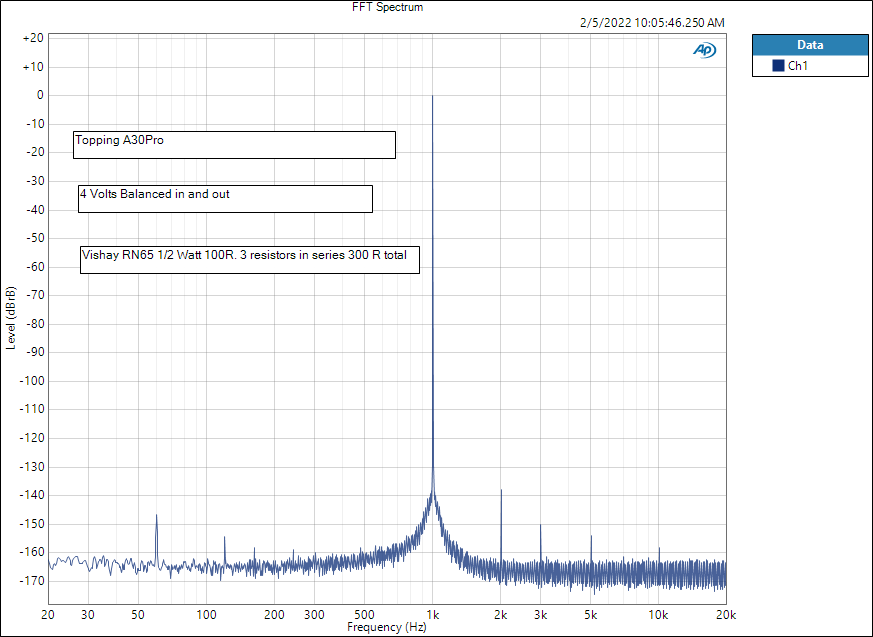 A30PRO 300 R RN65 25PPM FFT Spectrum.PNG