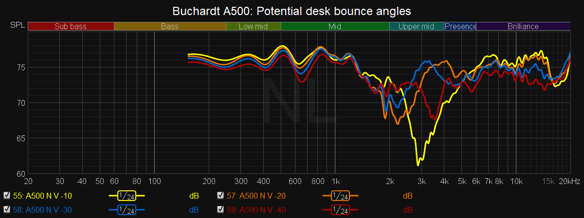 A500 Desk Bounce Angles.png