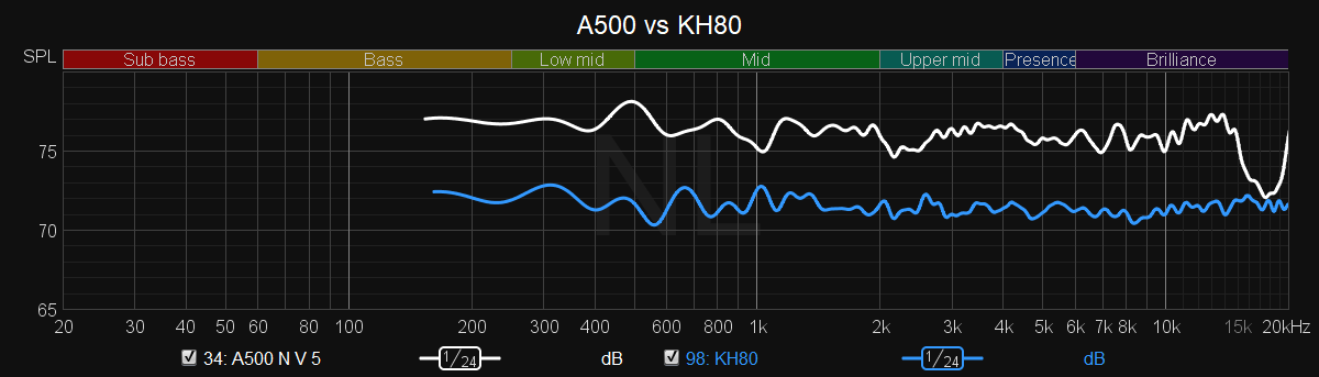 A500 KH80.png