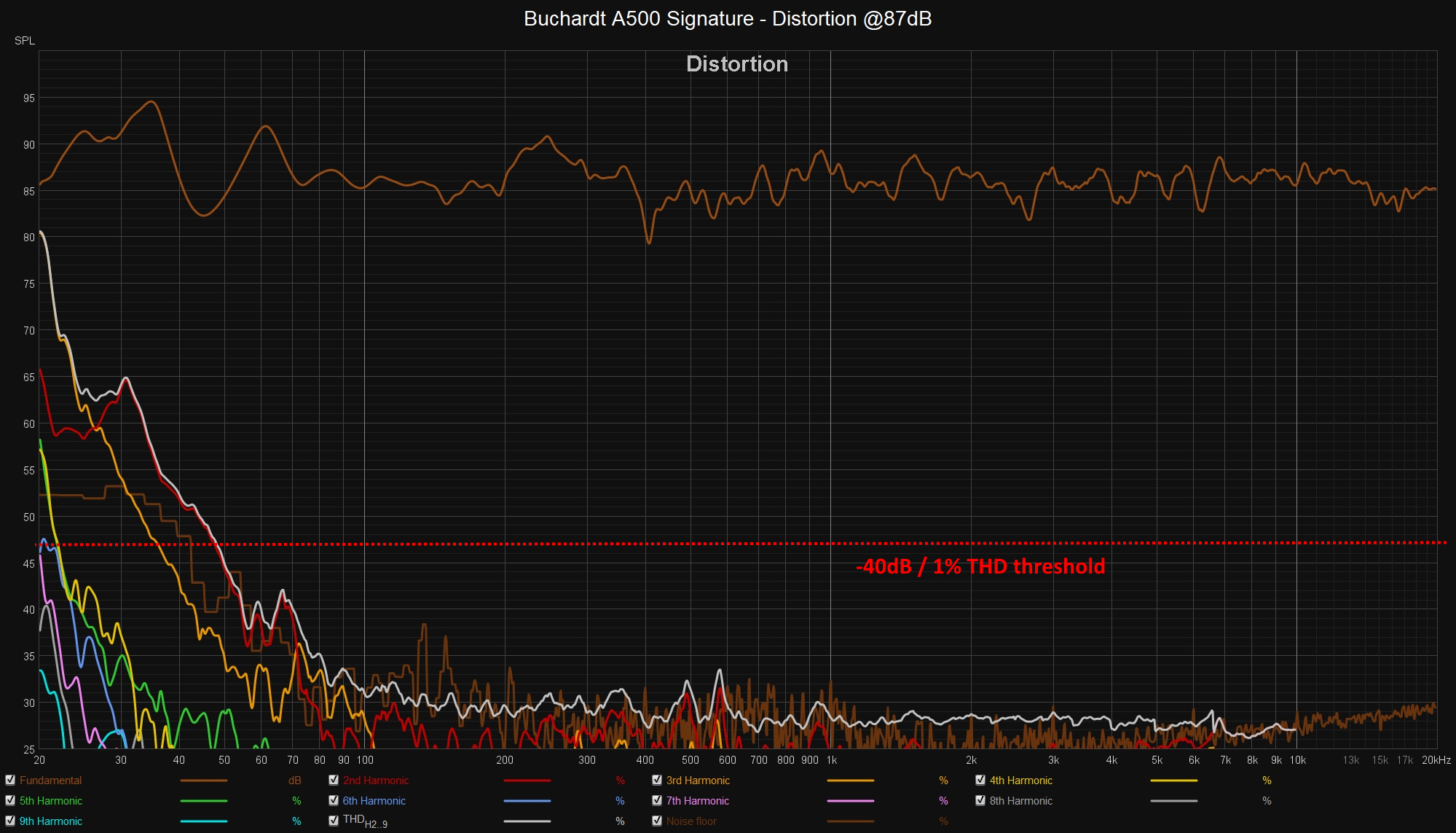 A500 SIg Distortion.jpg