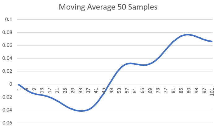 a_note_piano_moving_average50.jpg
