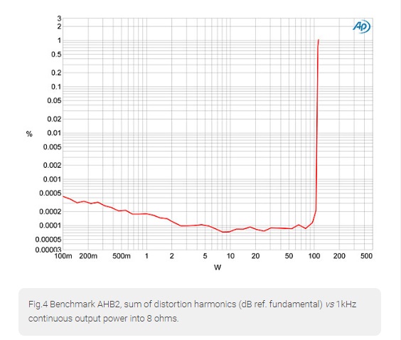 ABH2Distortion8Ohmsjpg.jpg